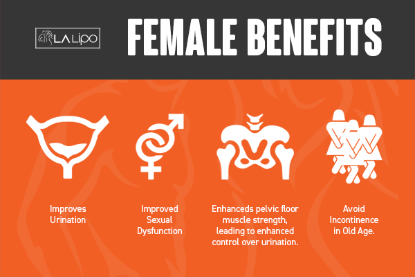 See our incontinence treatment prices and plans from LA LIPO Basildon